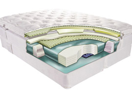 PE Foam Matress